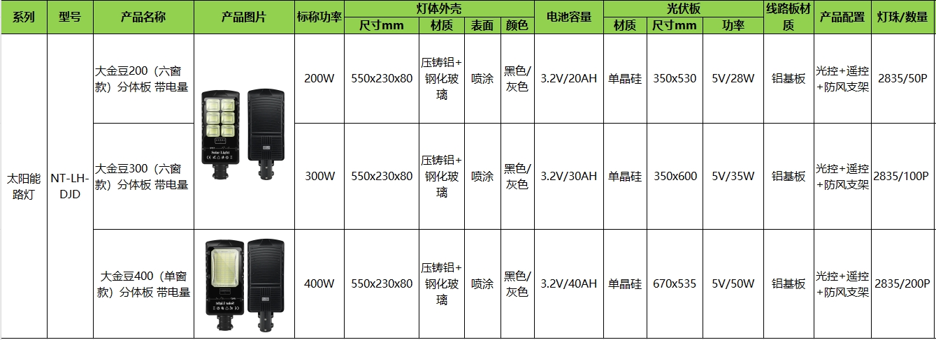 太陽(yáng)能路燈-大金豆(圖1)